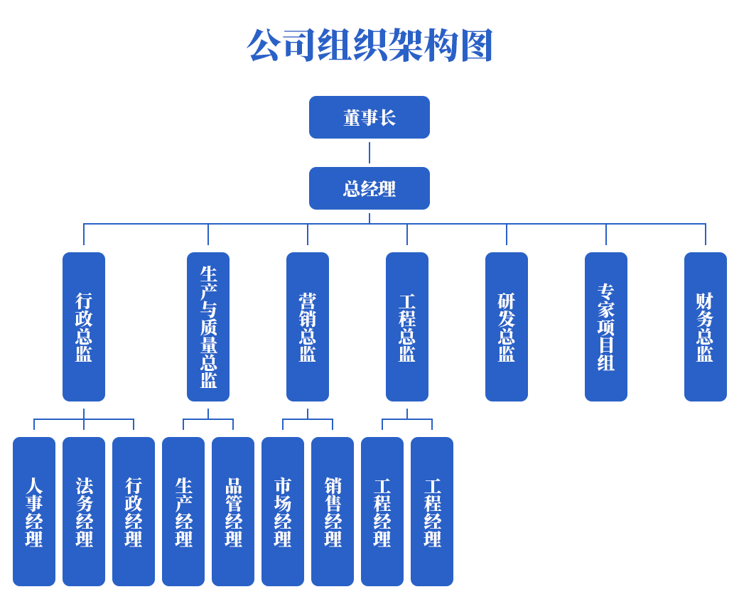 公司組織構(gòu)架.png